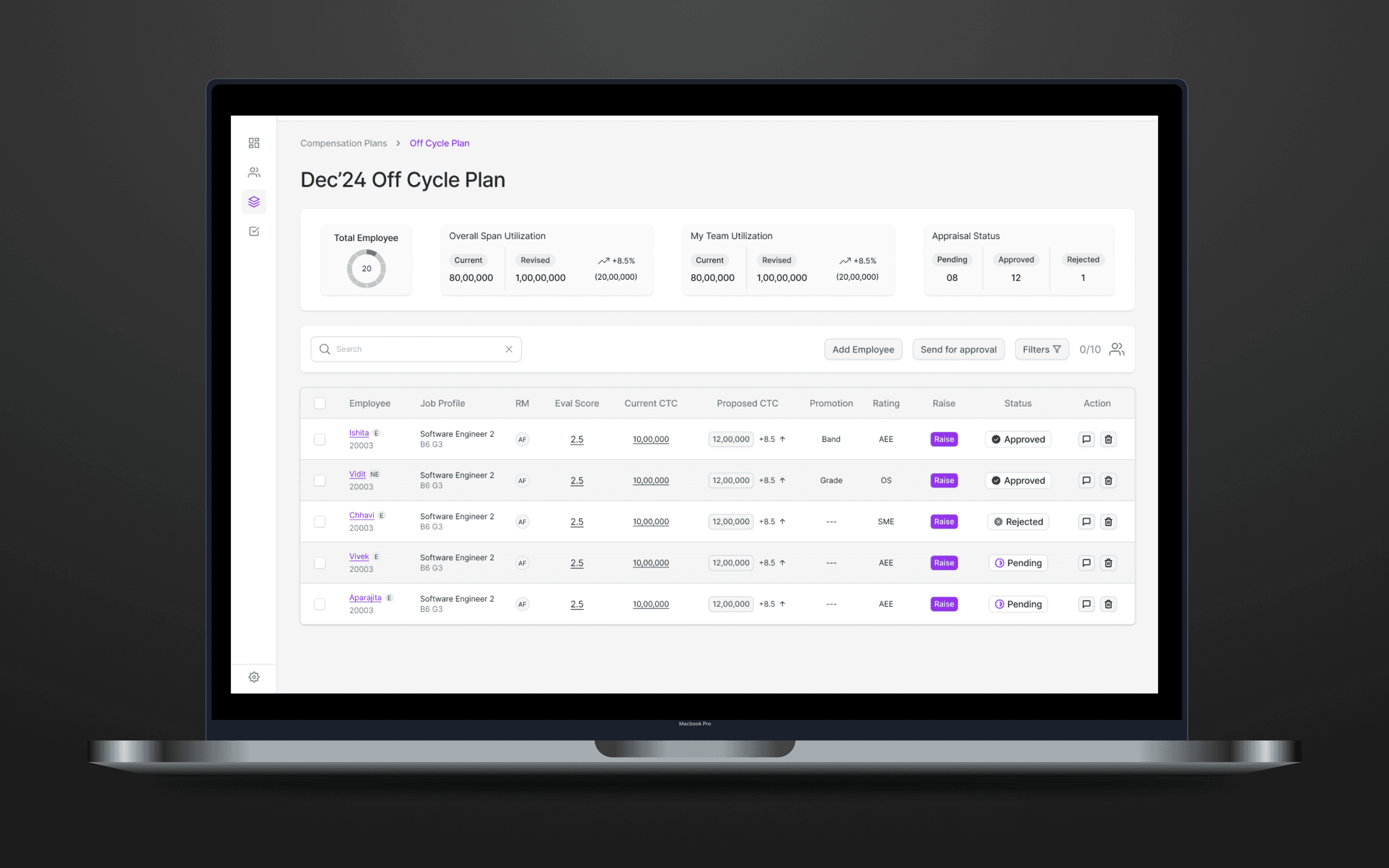 Appraisal Management Tool off-cycle plan table listing employees with proposed CTC, promotion, rating and approval status