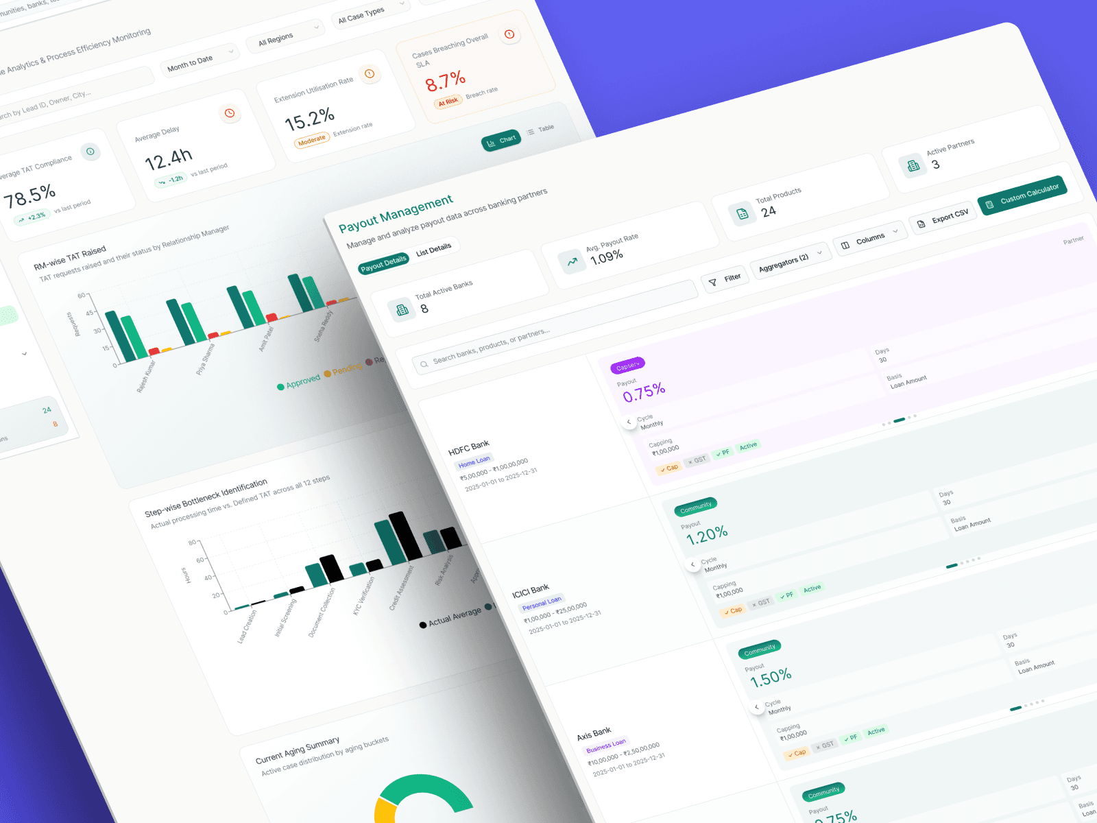 Credstack analytics and payout management panels showing TAT compliance, RM-wise TAT and bank payout rates