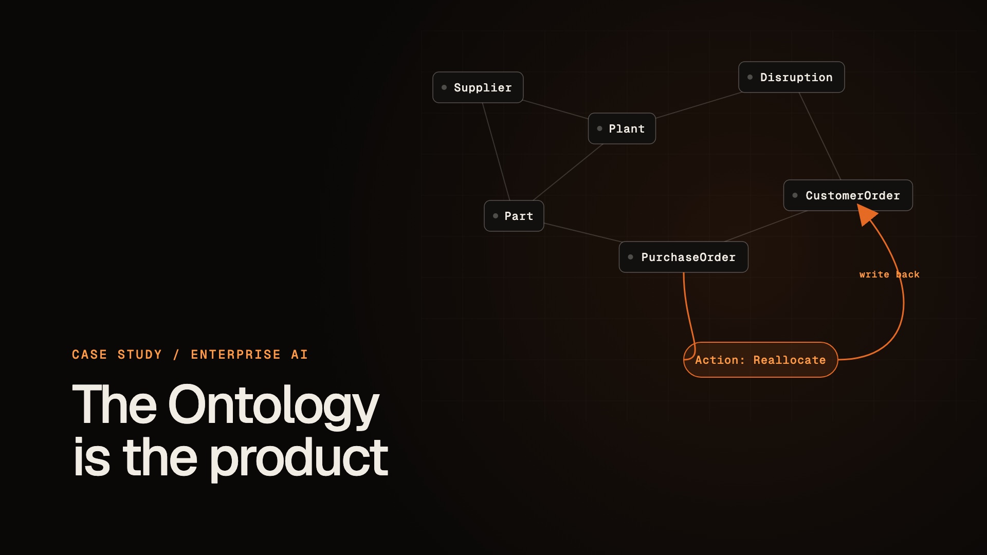 Palantir: the Ontology is the product project cover