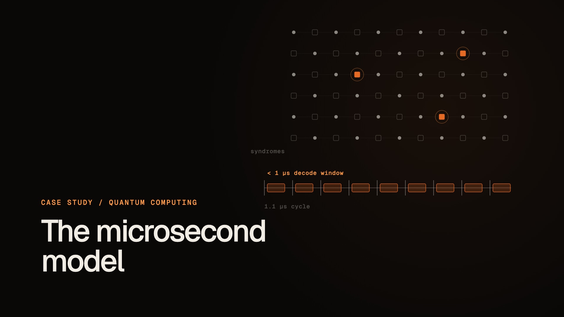 Quantum × AI: the microsecond model project cover