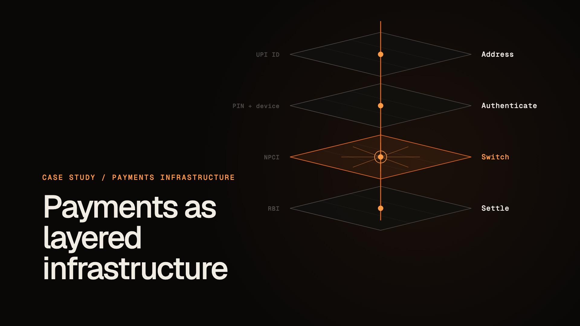 UPI: payments as layered infrastructure project cover